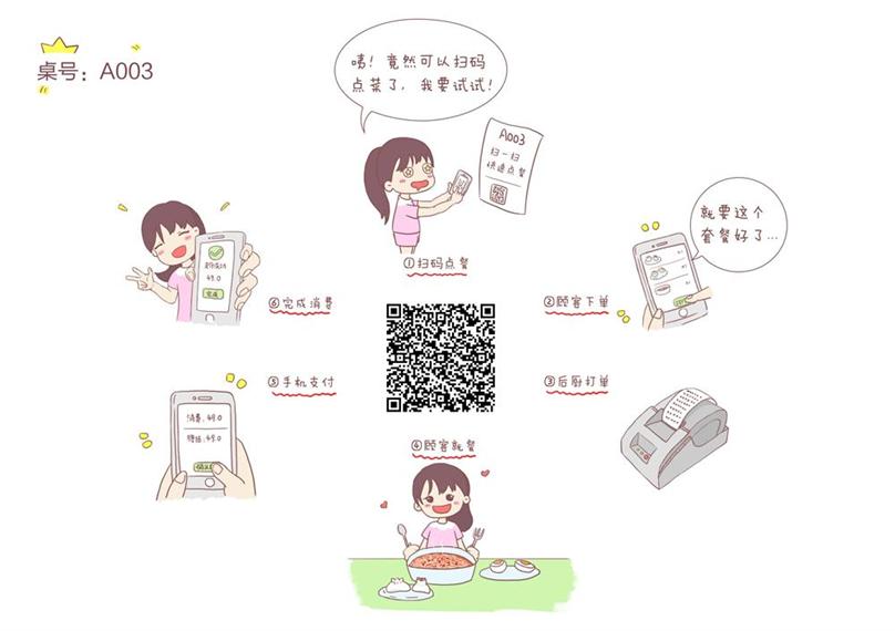 龙照微点餐系统加盟