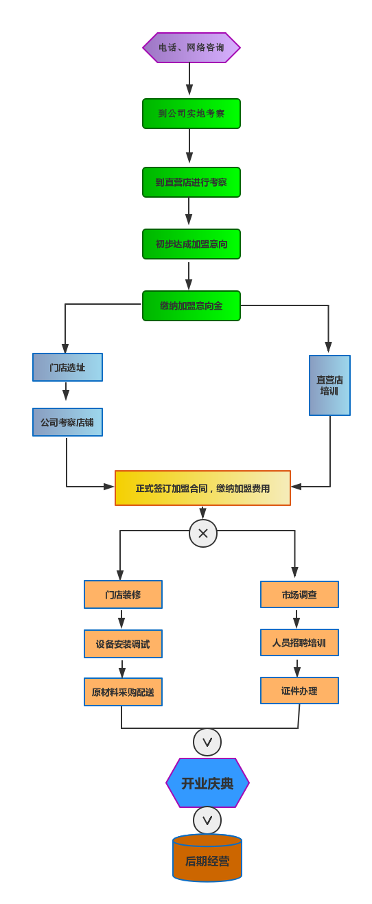 赵记冒大叔加盟