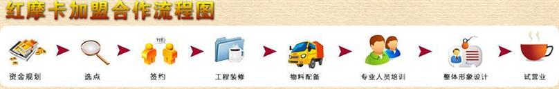 红摩卡精品咖啡馆加盟