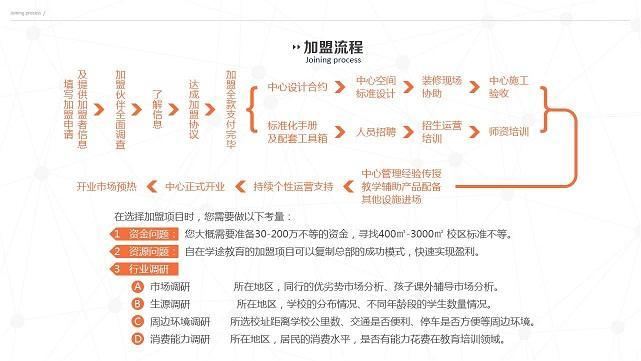 自在学途加盟