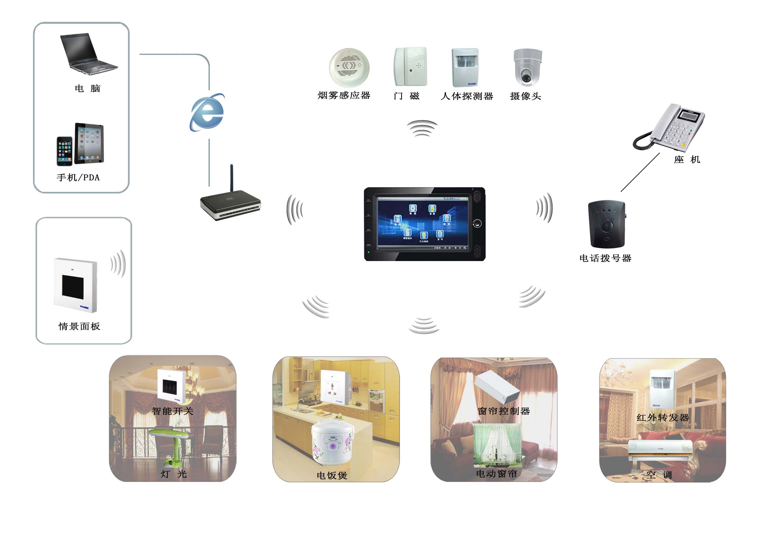 polyhome智能家居加盟