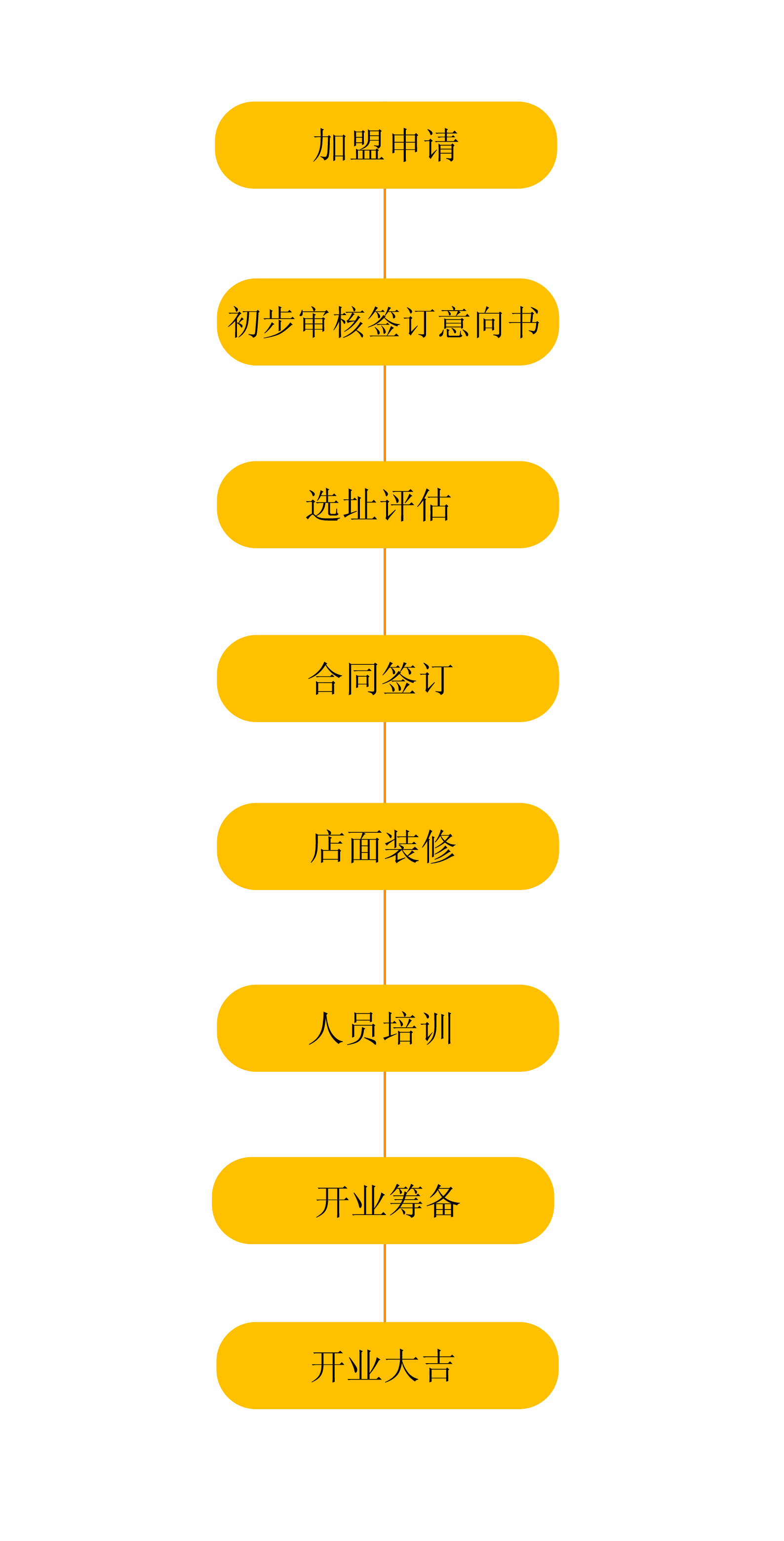 馍小皮加盟