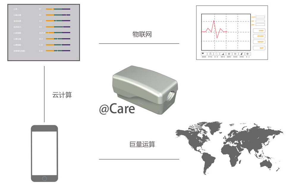 livinglab智能家居加盟