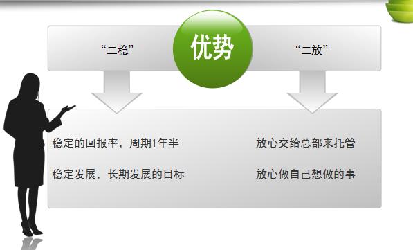 上海海农国际加盟