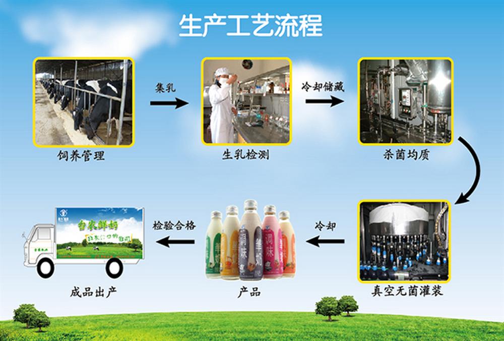 台农乳业加盟