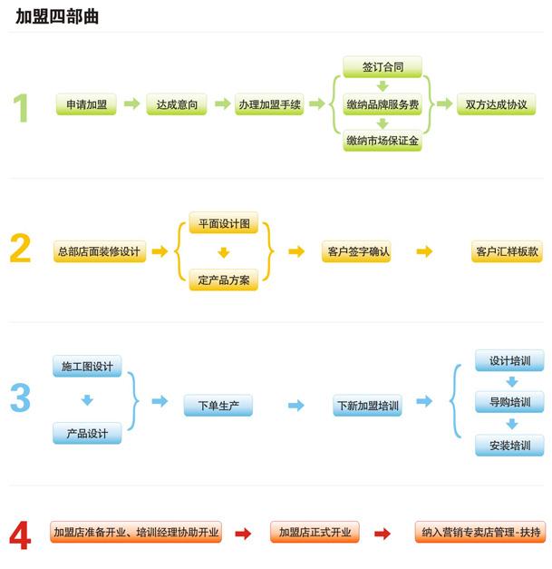 瑞士欧玛加盟