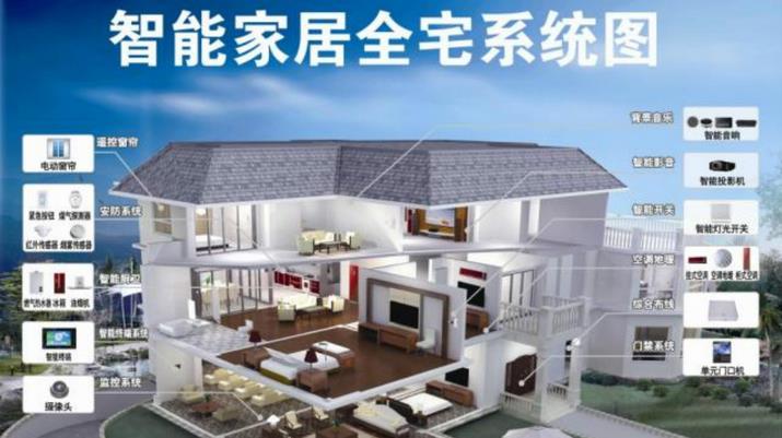 法比奥智能家居加盟