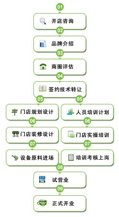 猫果茶饮加盟