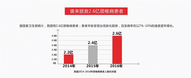 颈养加盟