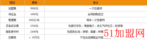 董记煎饼加盟