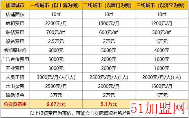 顶顶牛酸辣汤加盟
