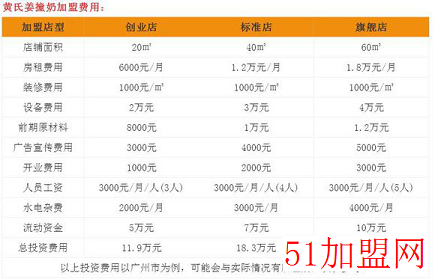 黄氏牛奶甜品加盟