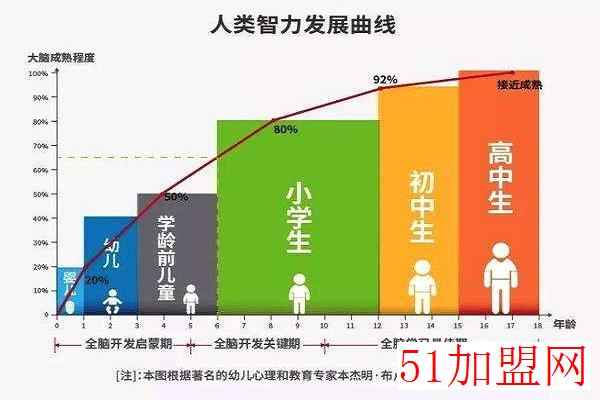 全能右脑加盟 全能右脑加盟