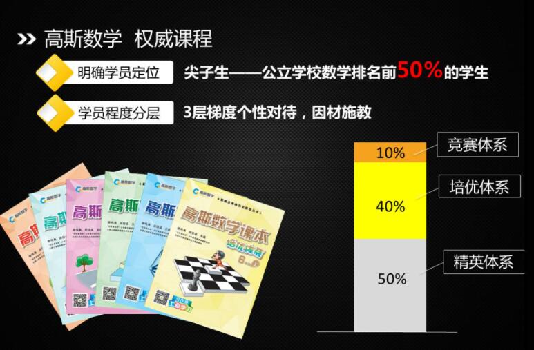 高斯数学加盟 高斯数学加盟