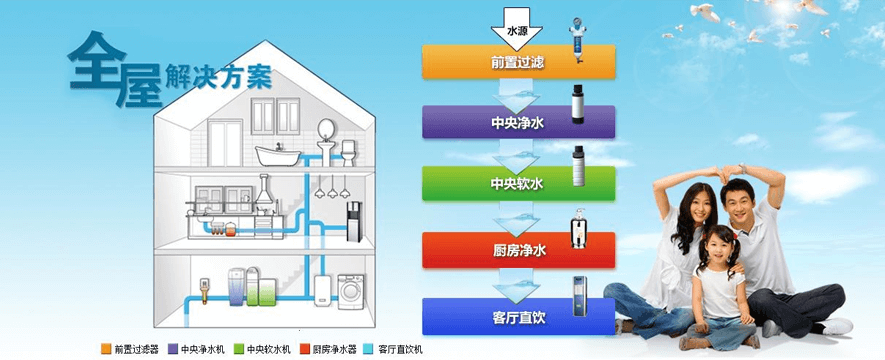 至纯净水器加盟