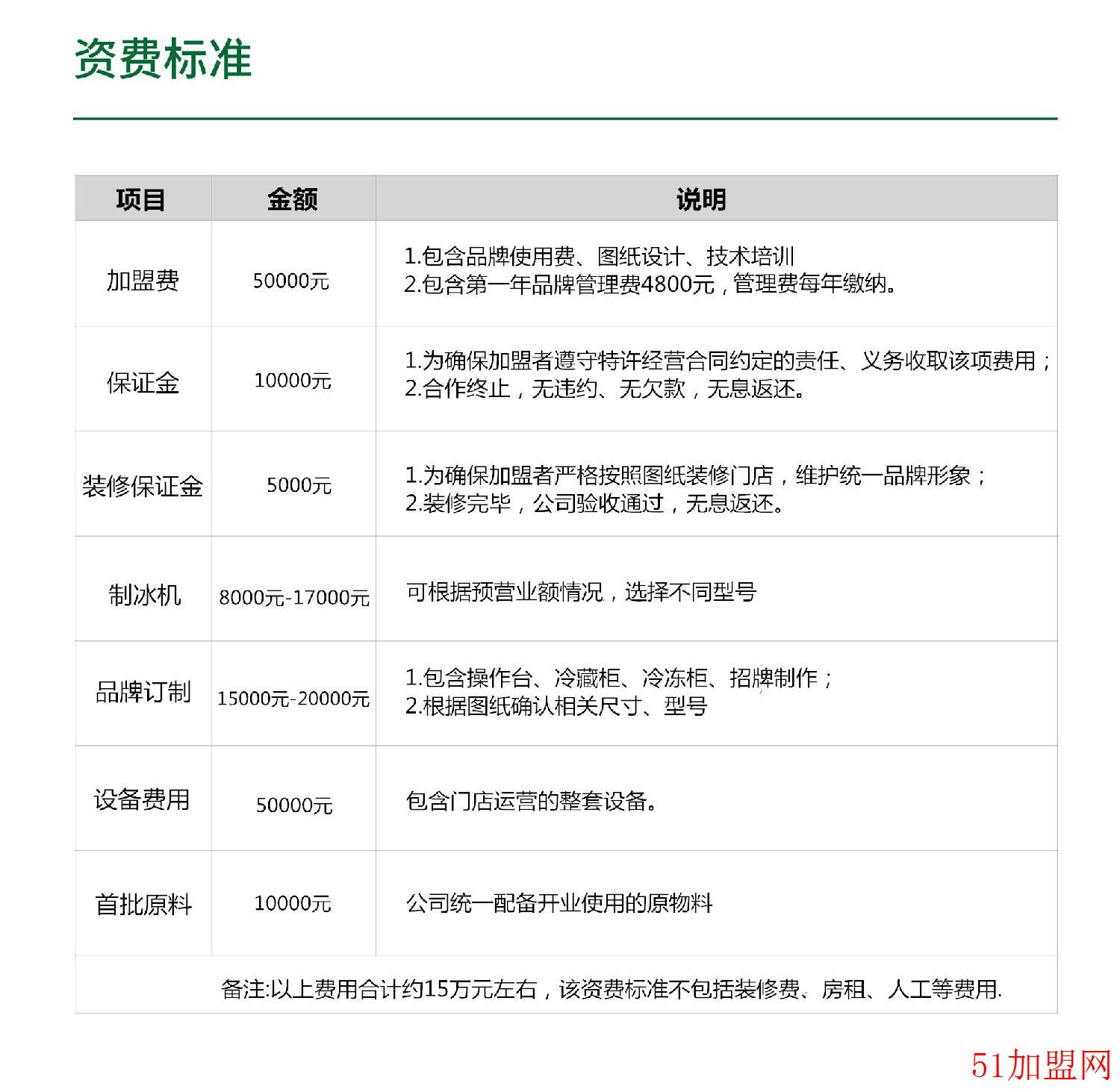 阿水大杯茶加盟