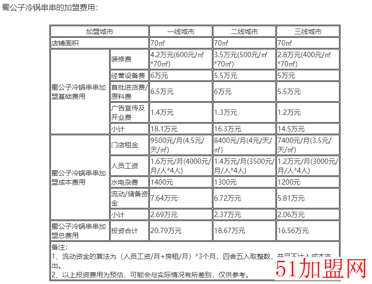 蜀公子冷锅串串加盟
