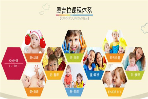 恩吉拉国际早教加盟