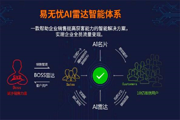易不操心AI智能系统加盟