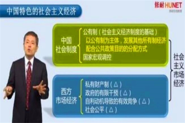 修耐在线MBA加盟