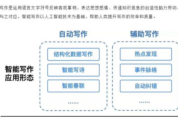 贪心学院加盟