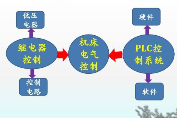 荣久学院加盟