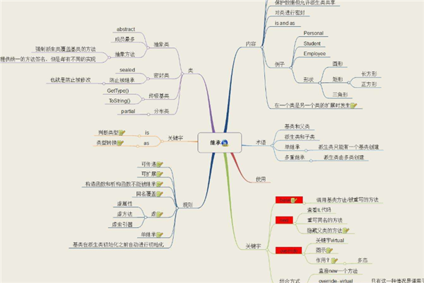 思维导图效率