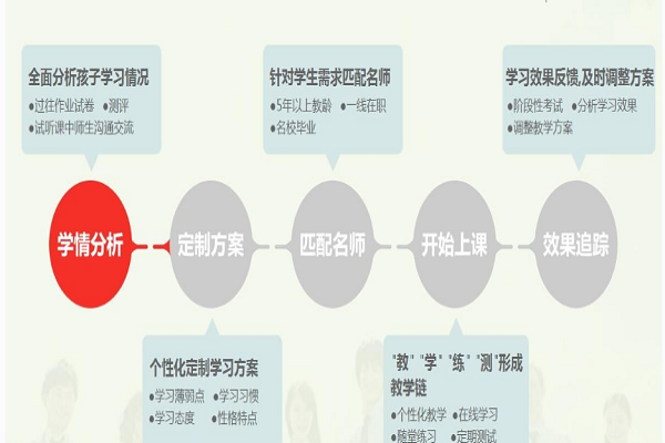 中智培训教育经典