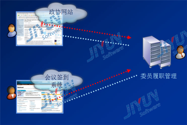 吉运软件技术互联网