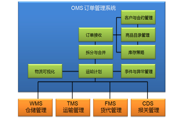 汇驿软件界面