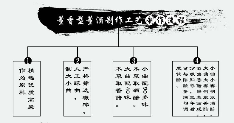 董酒白酒