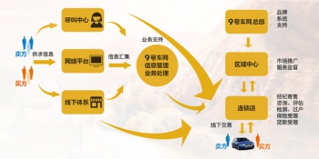 9号车网二手车