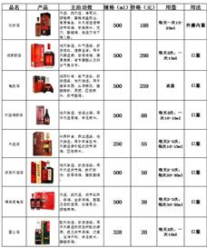 恒泰堂壮坊酒