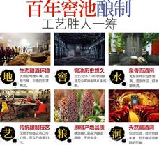 泸州醇白酒