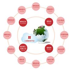 樱桃阵社区服务中心