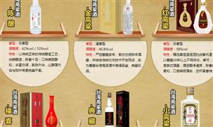 天之皓高粱酒