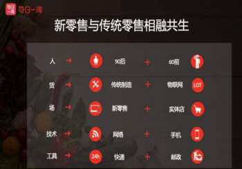 每日一淘