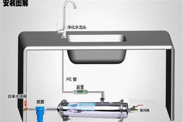 皇明净水器