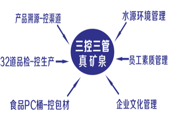 恒大桶装水