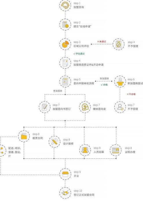 黄记煌三汁焖锅